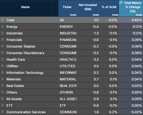 Axioma factor risk models, Arcana
